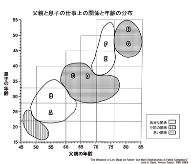 後継者の悩み「オヤジとの対立」は世界共通の課題 - ホントは強い同族